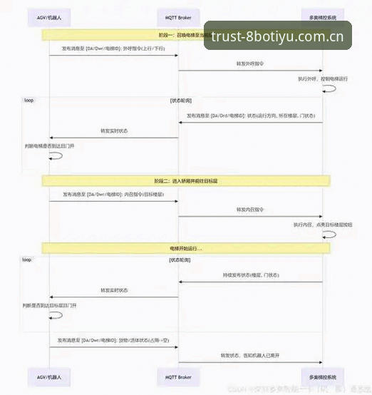 资深用户亲测:BOTIYU官网实战心得,从注册到玩法全解析