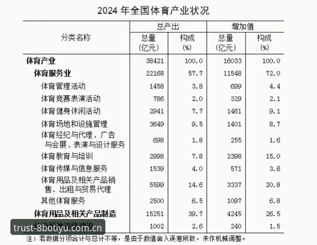 3大维度解析2024体育平台趋势:8博体育如何定义行业新标准